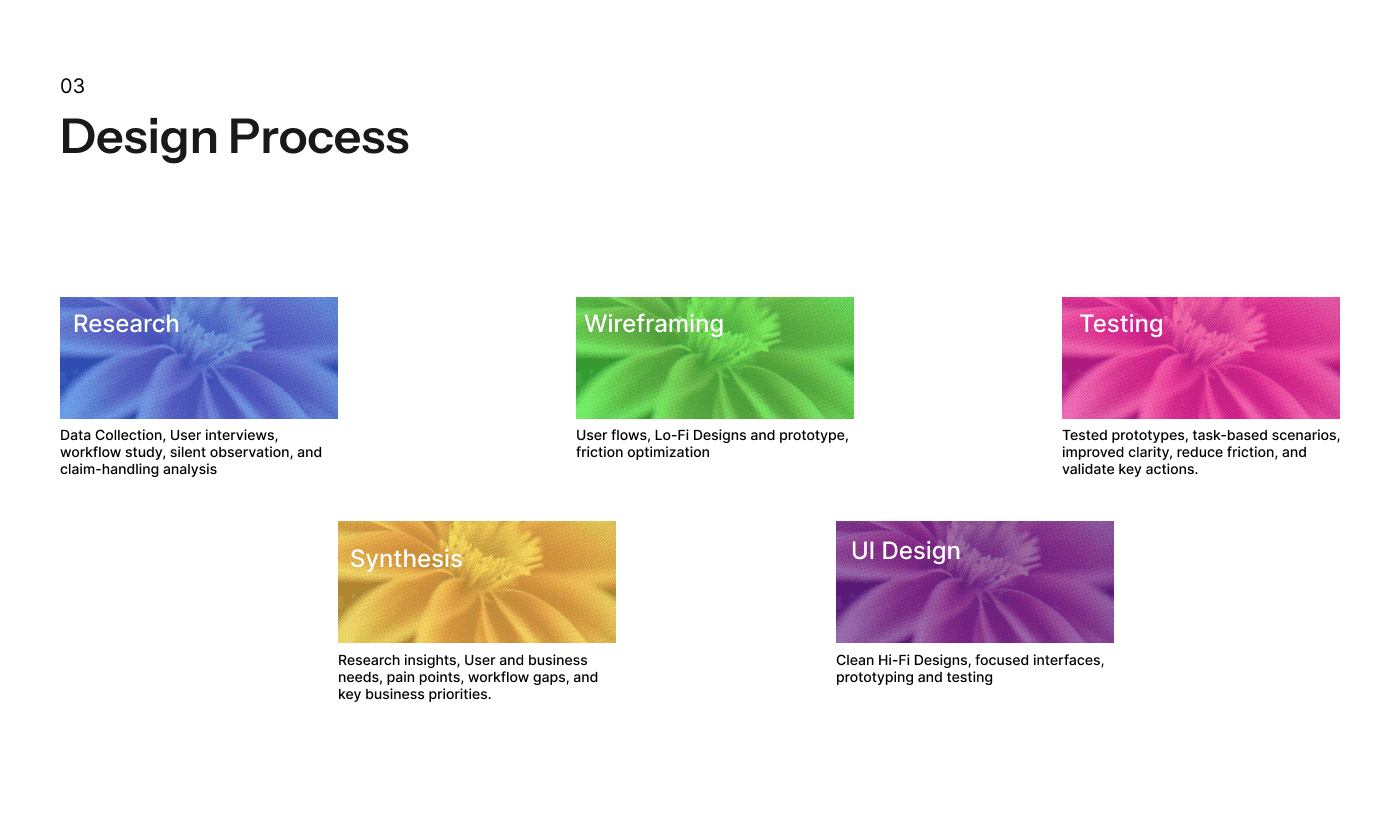 Kontrol UX design process panel