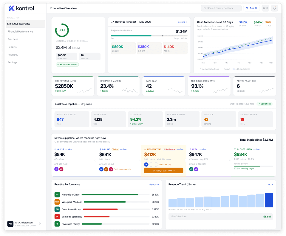 Kontrol executive overview dashboard